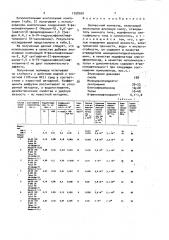 Заливочный компаунд (патент 1558950)