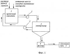 Способ утилизации активного материала оксидно-никелевого электрода никель-кадмиевого аккумулятора (патент 2543626)