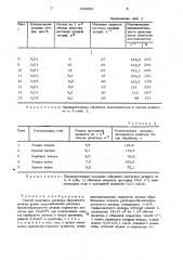 Способ получения раствора бромистого железа (патент 948888)