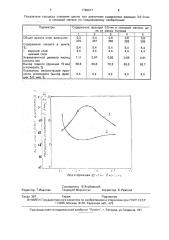 Способ агломерации железорудных материалов (патент 1790617)