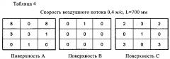 Устройство выдувания очищенного воздуха (патент 2605896)