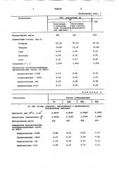 Способ получения котельного топлива (патент 968058)