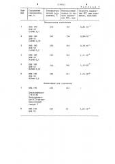 Стабилизированная полимерная композиция (патент 1219612)