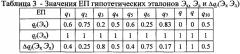 Устройство выявления предпочтительного средства защиты информации (патент 2623902)