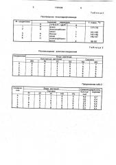 Способ борьбы с нежелательной растительностью (патент 1787008)