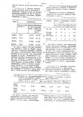 Способ мелиорации осушенных торфяных почв (патент 1449571)