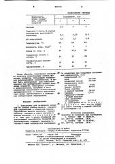 Электролит для осаждения покрытий из сплава никель-железо (патент 885364)