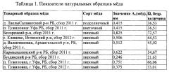 Способ определения подлинности пчелиного мёда (патент 2646824)