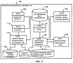 Устройство моделирования, устройство измерения эффекта и система поддержки продвижения продаж (патент 2374686)