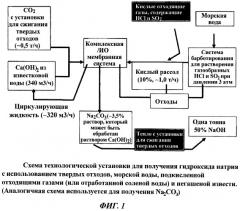 Применение мембранного процесса обработки твердых отходов-извести для получения гидроксида натрия (патент 2538843)