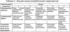 Способ получения алкилполиглюкозида (патент 2655917)