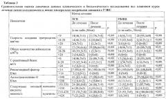 Способ лечения заболеваний опорно-двигательной системы (патент 2586849)