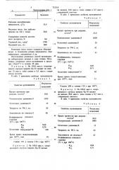 Резиновая смесь на основе хлоропренового каучука (патент 732318)