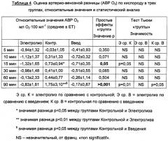 Способ обогащения воды кислородом посредством электролитического процесса, вода или напиток, обогащенные кислородом, и их применение (патент 2492146)