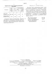 Бетонная смесь (патент 524779)