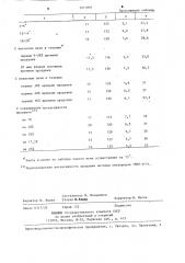 Способ продувки металла кислородом (патент 1271891)