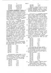 Способ выращивания овощных культур (патент 865211)