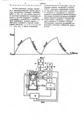 Способ испытания головки цилиндра и цилиндро-поршневой группы двигателя внутреннего сгорания (патент 1460639)