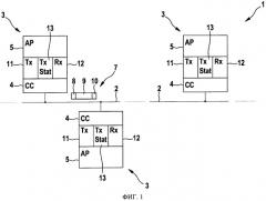 Узел-абонент коммуникационной системы с функционально отдельным устройством памяти событий передачи (патент 2537811)