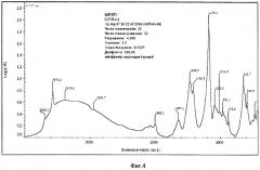 Способ получения нанокристаллического кремнийзамещенного гидроксиапатита (патент 2500840)