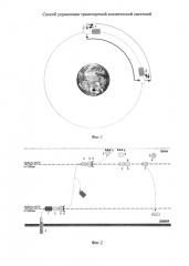 Способ управления транспортной космической системой (патент 2614466)