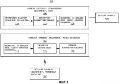 Схема конфигурирования сетевого элемента (патент 2476997)