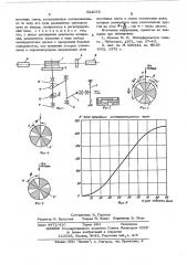 Поляризационный интерферометр для измерения угловых перемещений (патент 524075)