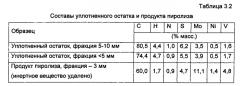 Способ извлечения металлов из потока, обогащенного углеводородами и углеродсодержащими остатками (патент 2552617)