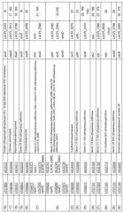 Промоторы lactococcus и их применение: (патент 2495129)