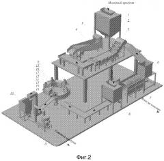 Технологическая линия производства сушеных специй (патент 2548896)