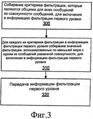 Многоуровневая фильтрация сообщений (патент 2486677)