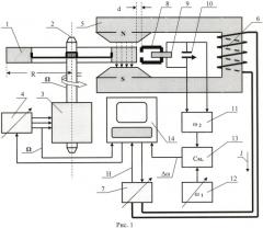 Способ измерения магнитной вязкости ферромагнетиков (патент 2451945)