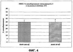 Новые лекарственные средства для местного применения на основе сульфатированной гиалуроновой кислоты в качестве стимуляторов или ингибиторов цитокиновой активности (патент 2543354)