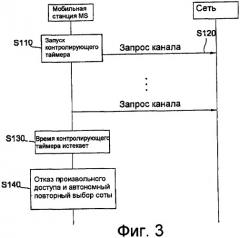 Способ запроса радиоресурсов для пакетной передачи восходящей линии в системе gprs (патент 2388153)