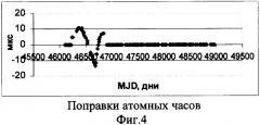 Способ синхронизации атомных часов по наблюдаемым на радиотелескопе импульсам пульсара (патент 2316034)