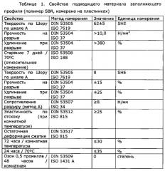 Рельсовая конструкция (патент 2615230)