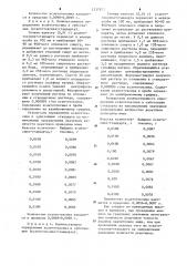 Способ определения ксантотоксина (патент 1237977)