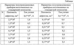 Способ изготовления полупроводникового прибора (патент 2660296)