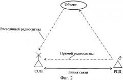 Способ обнаружения и пеленгования воздушных объектов (патент 2429501)