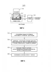 Способ и устройство для конфигурирования беспроводной стыковки и управления ею (патент 2610140)