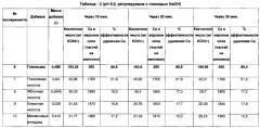 Добавка и способ удаления кальция из сырых нефтей, содержащих нафтенат кальция (патент 2561273)