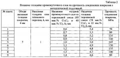 Способ нанесения покрытия из антифрикционного твердого сплава (патент 2619550)