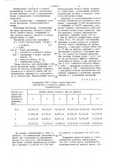 Способ нейтрализации конечного шлака (патент 1310433)