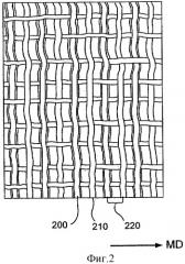 Ткань с тремя сгруппированными по вертикали нитями утка со сдвоенными формирующими нитями утка (патент 2330133)