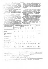 Состав для очистки металлических поверхностей (патент 1227715)