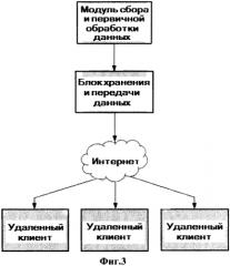 Система многопараметрического непрерывного мониторинга эксплуатационной повреждаемости оборудования атомной электростанции (патент 2574578)