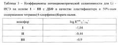 2,4,6-трис[(2-дифенилфосфорил)-4-этилфенокси]-1,3,5-триазин в качестве электродоактивного селективного ионофора для катиона лития в пластифицированных мембранах ионоселективных электродов (патент 2630695)