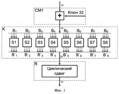 Устройство шифрования данных по стандарту гост 28147-89 (патент 2498416)