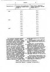 Способ подготовки дисперсного материала для анализа (патент 1059476)