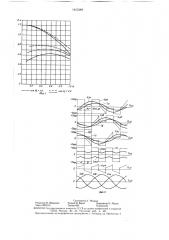 Способ регулирования выходных фазных напряжений трехфазного преобразователя частоты (патент 1403288)